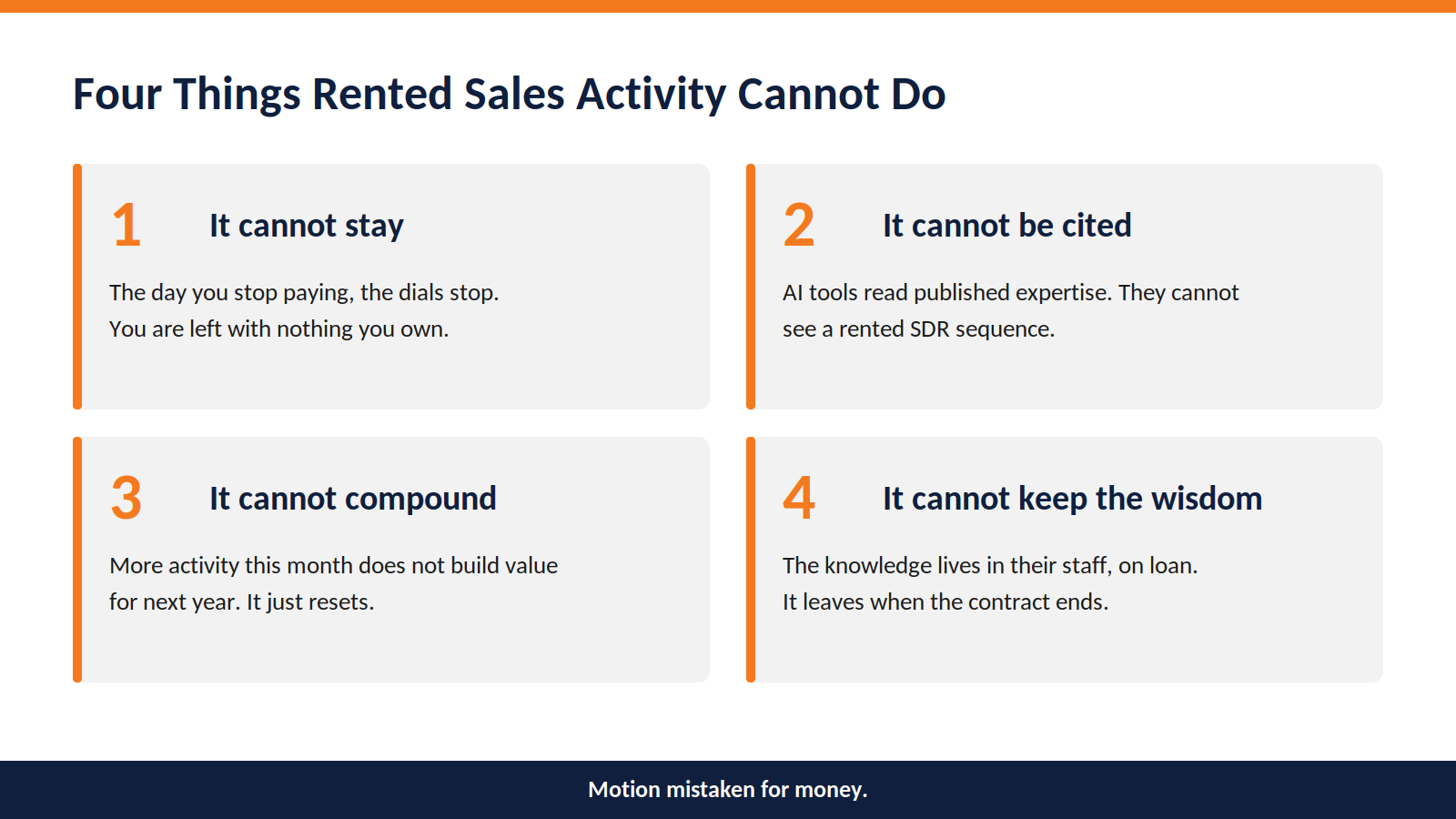 Four things rented sales activity cannot do. It cannot stay, it cannot be cited, it cannot compound, it cannot keep the wisdom.