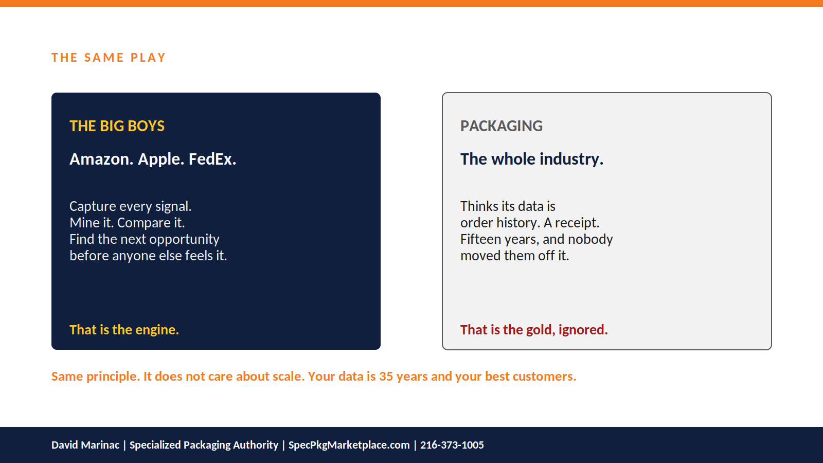 The big boys using intelligence vs packaging industry