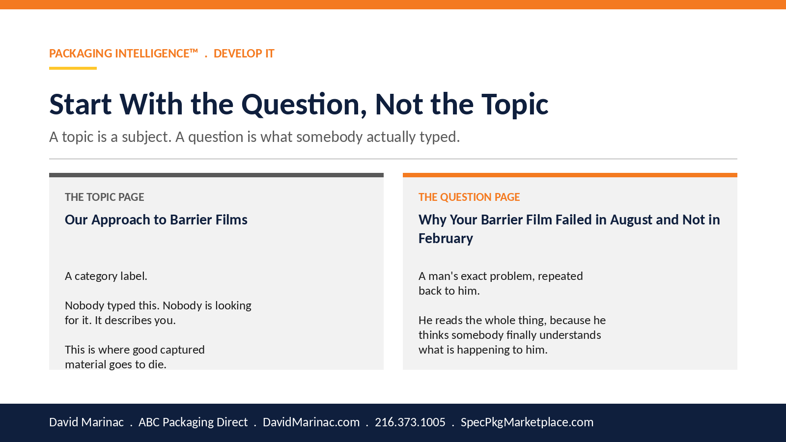 Start With Question