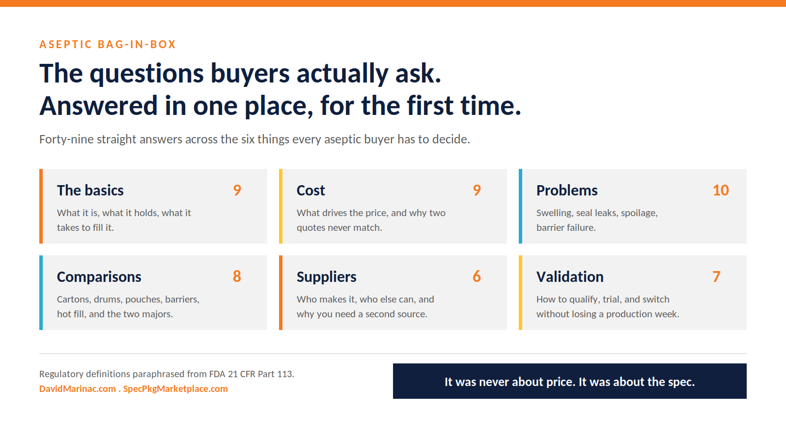 FAQs buyers and decision makers ask about Aseptic Packaging Bag-in-Box