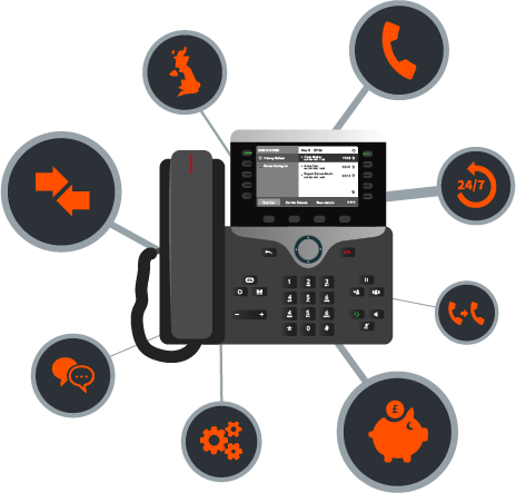 A modern office phone with a screen displaying call details is surrounded by seven orange icons representing features: UK map, phone receiver, 24/7 service, call forwarding, cost savings with a piggy bank and currency symbol, settings gears, and message chat bubbles.