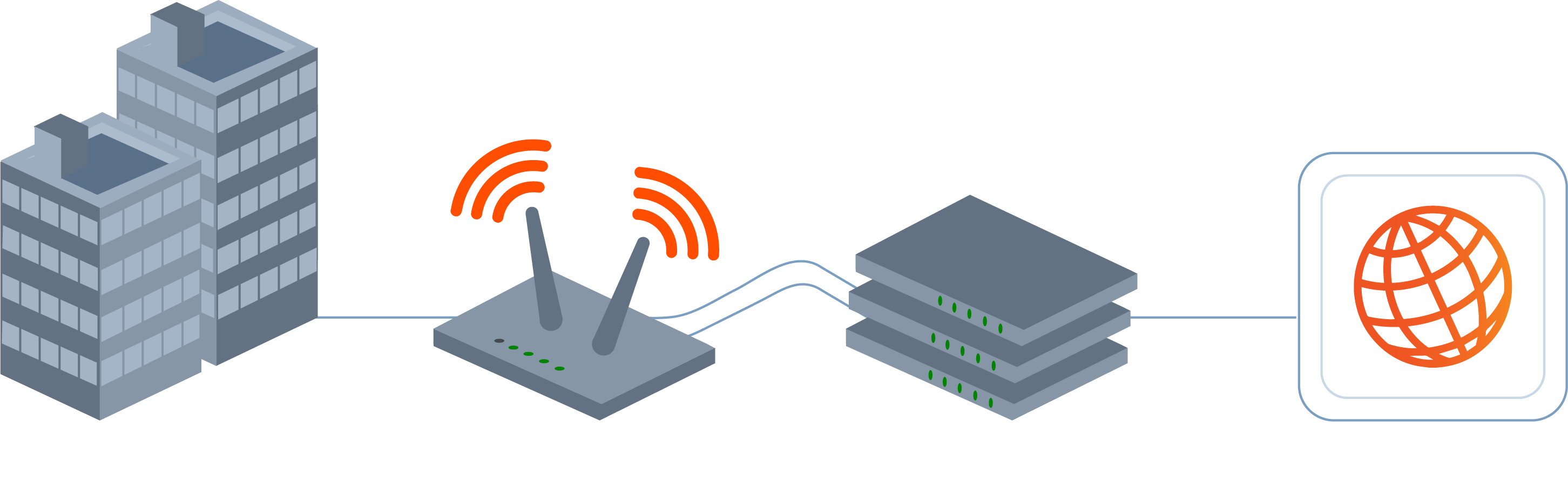 Diagram showing business connected to router, then service provider, leading to the internet symbol.