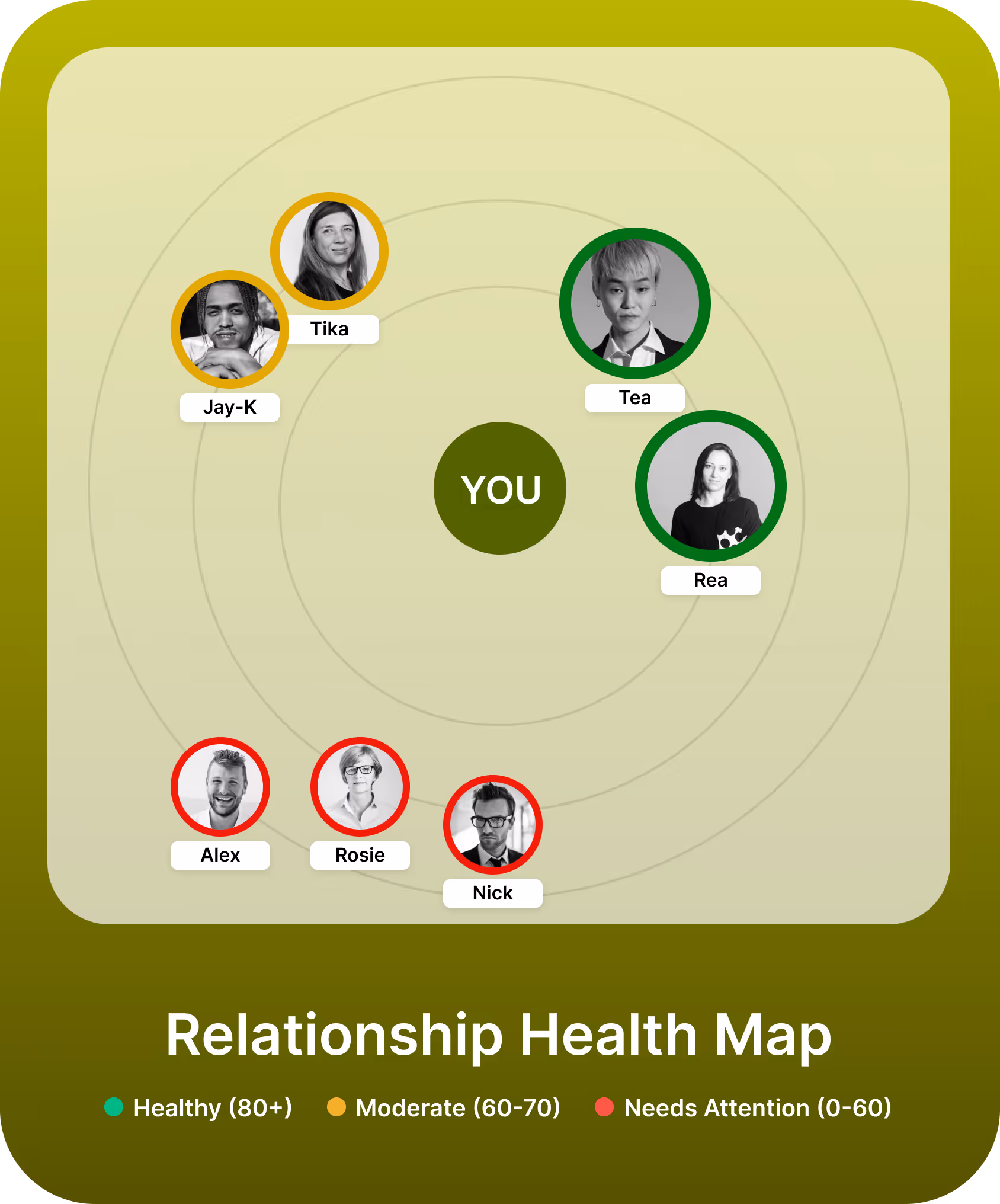 Images of people in a circle setting where the ones with the highest score are closer to the center 