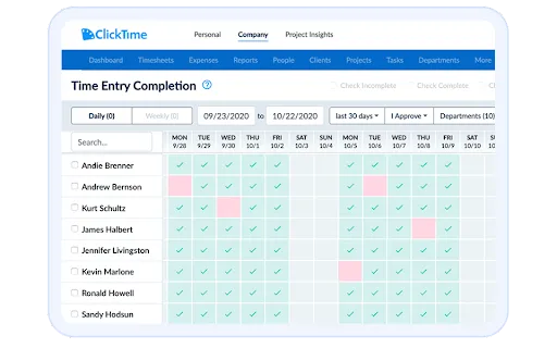 Screenshot of ClickTime's Time Entry Completion for each employee