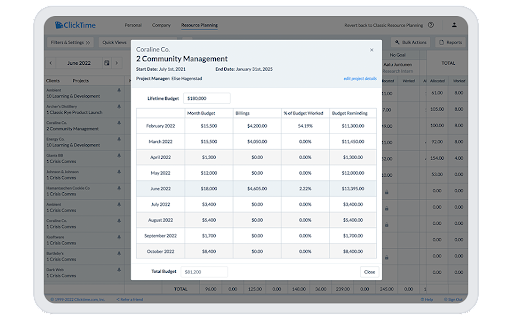 Screenshot of ClickTime's project budget, showing billings and budget each month