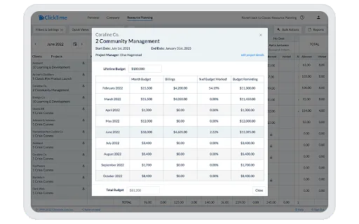 Screenshot of ClickTime's project budget, showing billings and budget each month