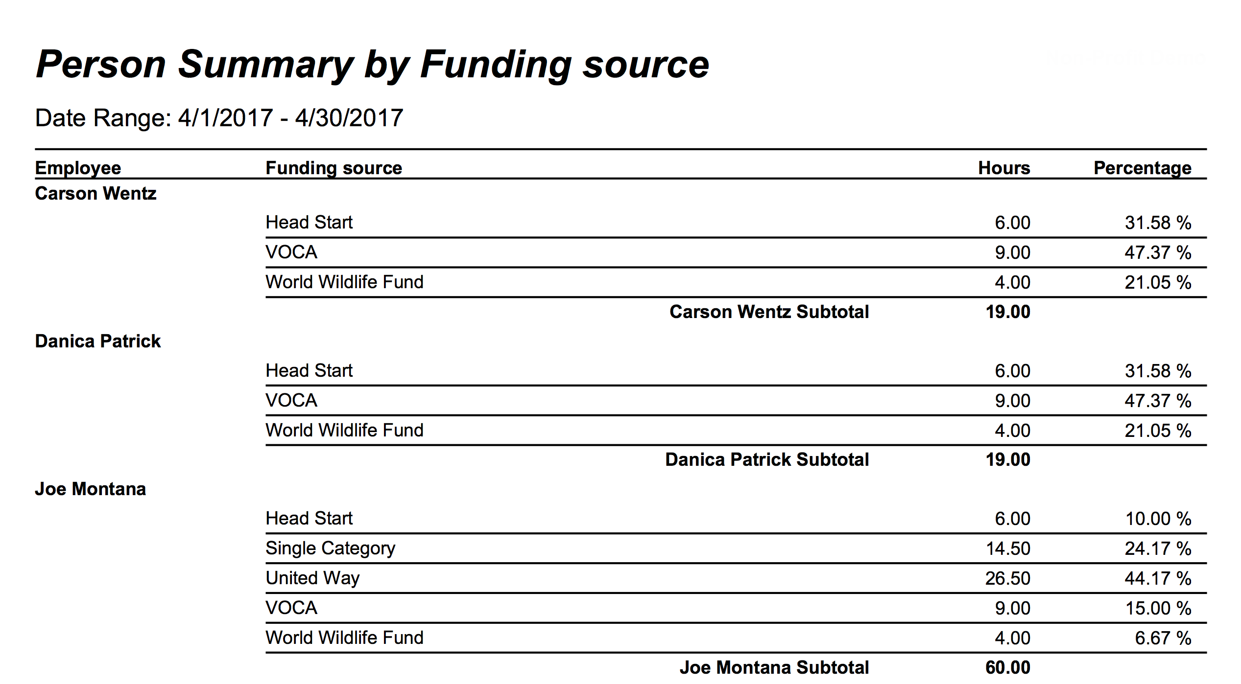 Funding Source Report