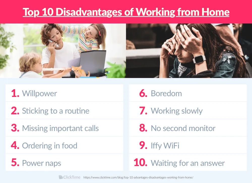 Top 10 Disadvantages of Working from Home
