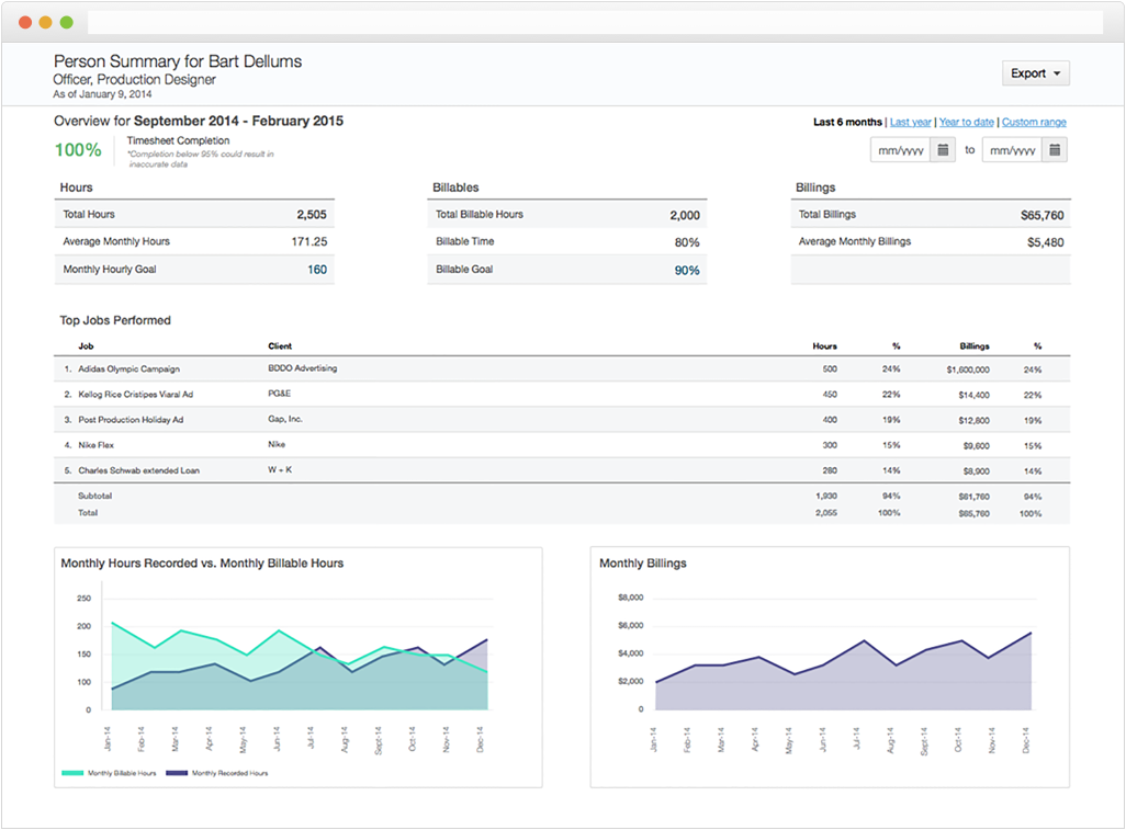 Employee Performance Review Software