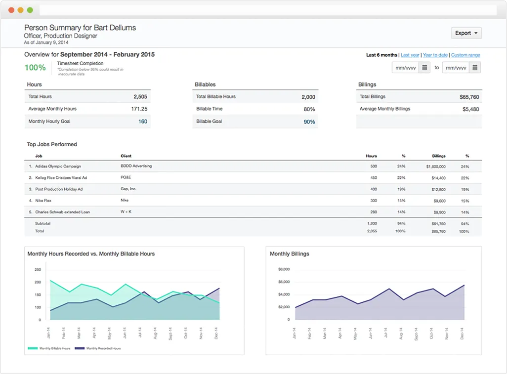Employee Performance Review Software