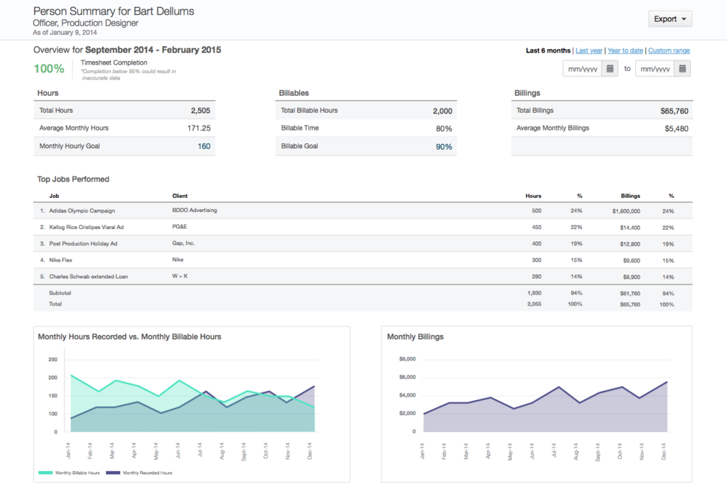 Remote Employee Performance Report