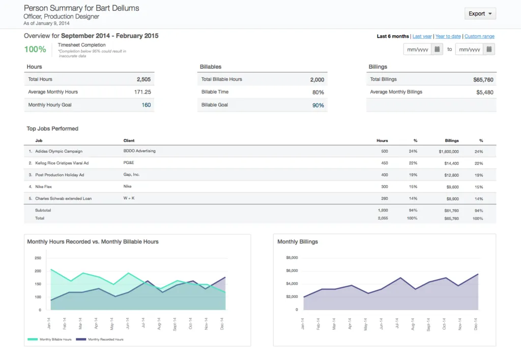 Remote Employee Performance Report