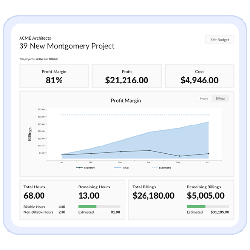 Report showing profit margin, remaining direct labor hours, and projected billing total for a project.