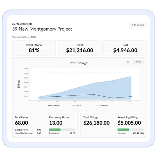 Report showing profit margin, remaining direct labor hours, and projected billing total for a project.