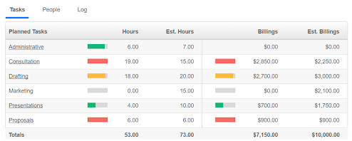 Planned Tasks Dashboard