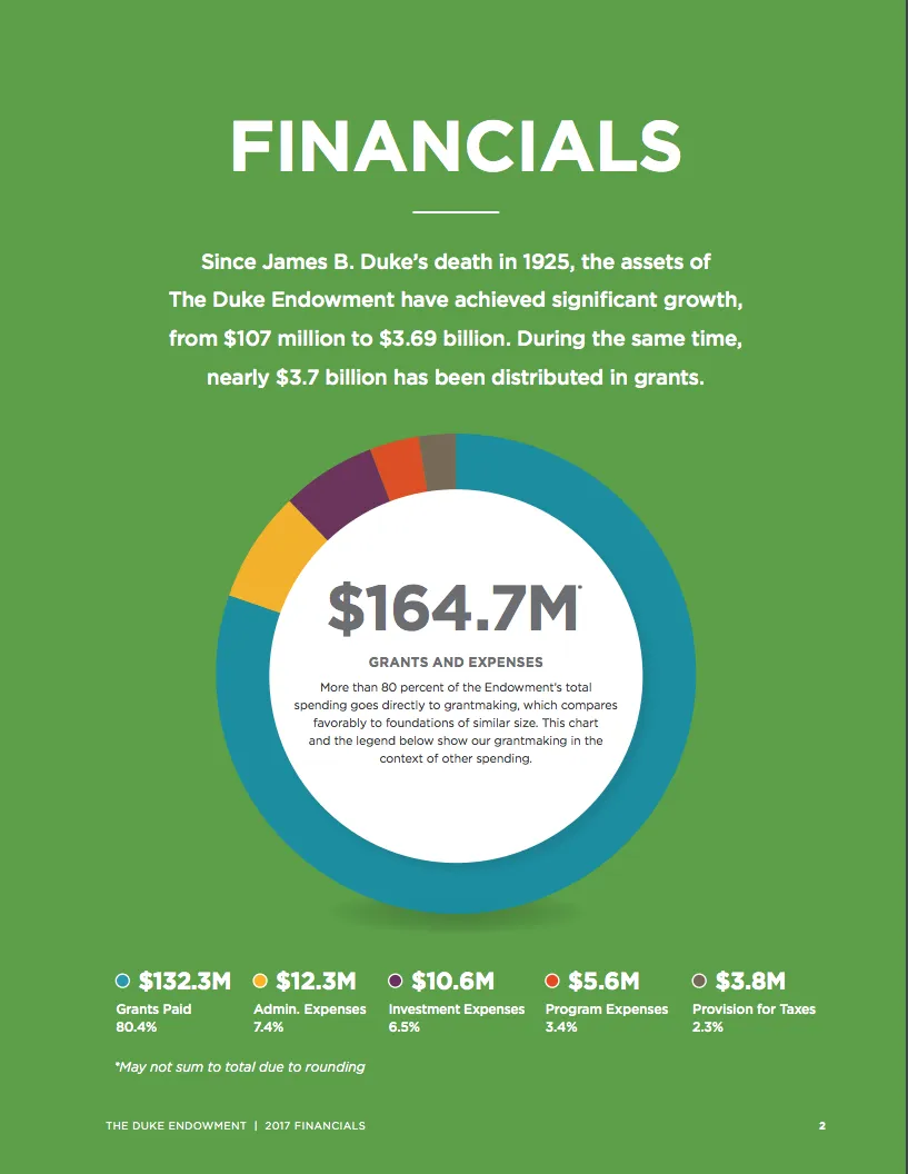 duke endowement annual report financial statement