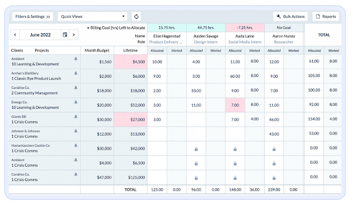 ClickTime Employee Utilization Report