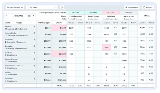 ClickTime Employee Utilization Report