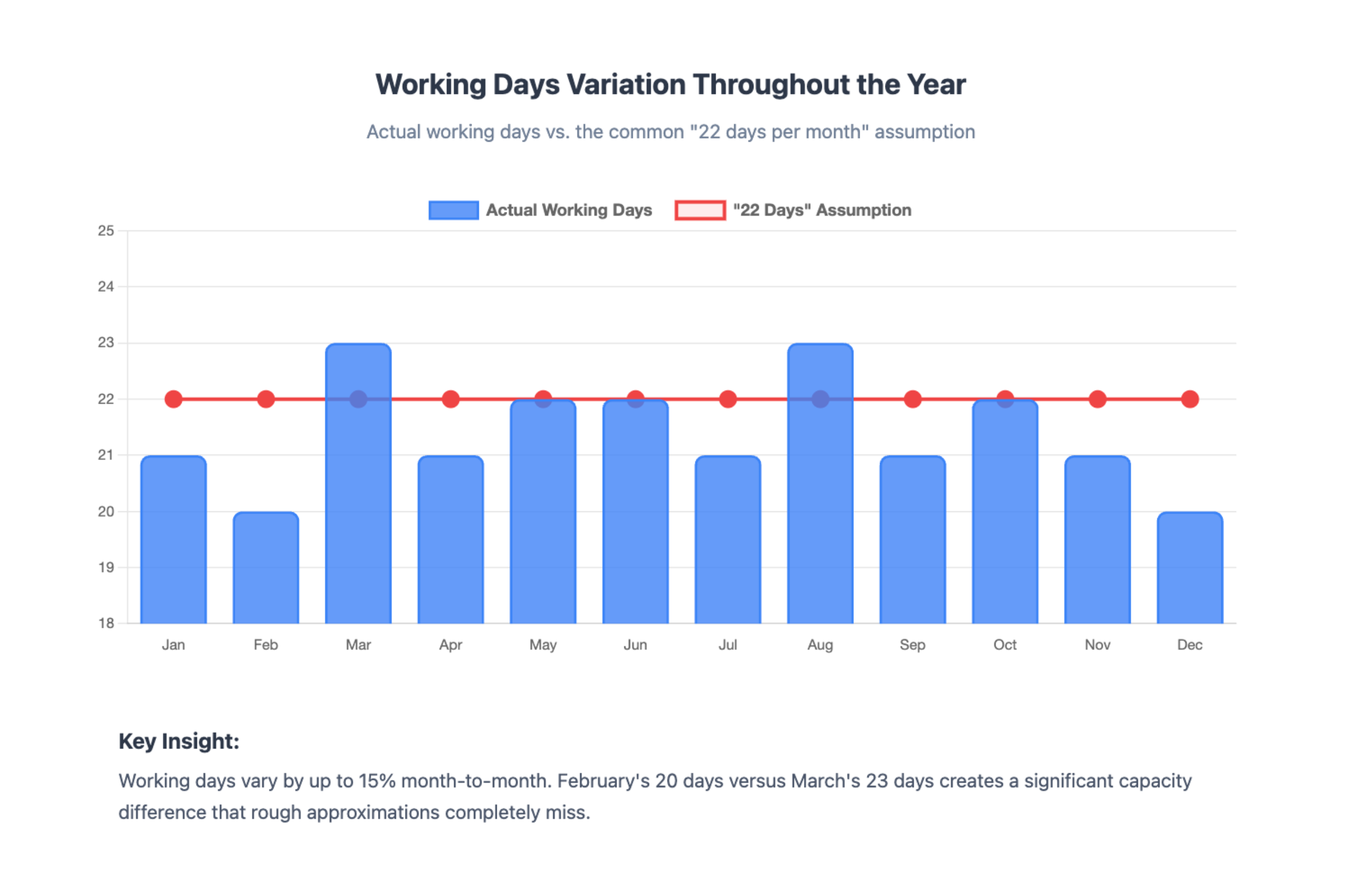 Building a Calendar System That Anchors Multi Year Models