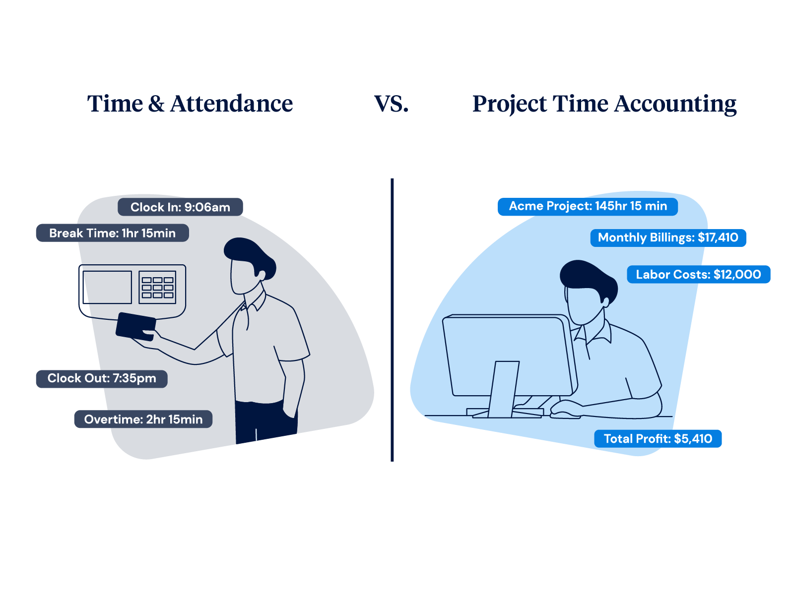 Payroll Built for Time and Attendance