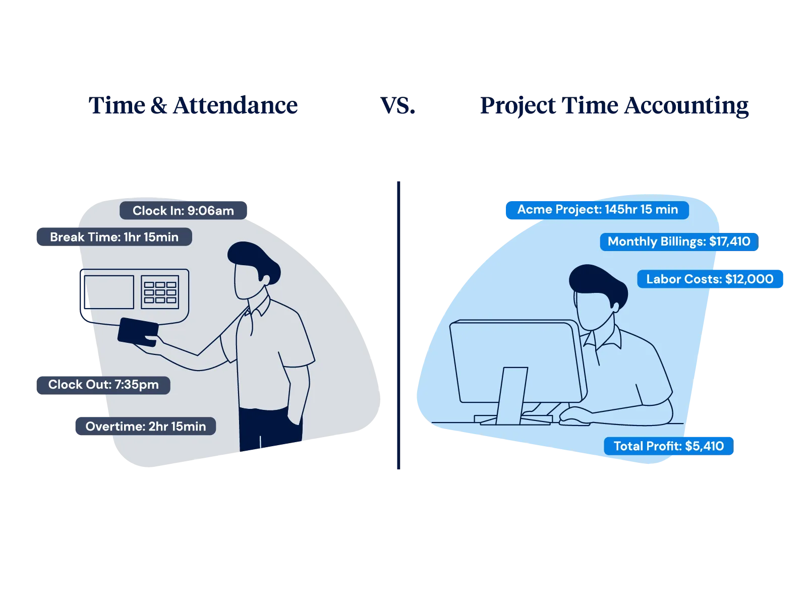 Payroll Built for Time and Attendance