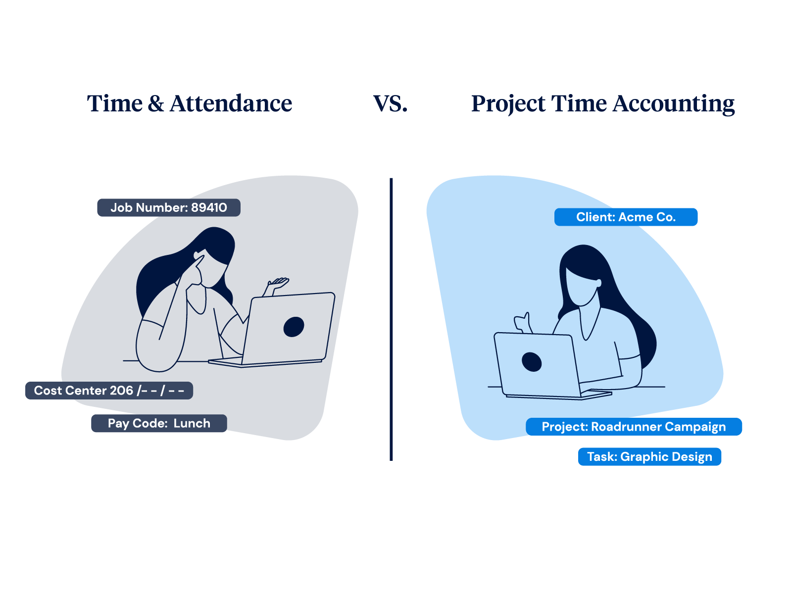 Payroll Timesheets Unintuitive