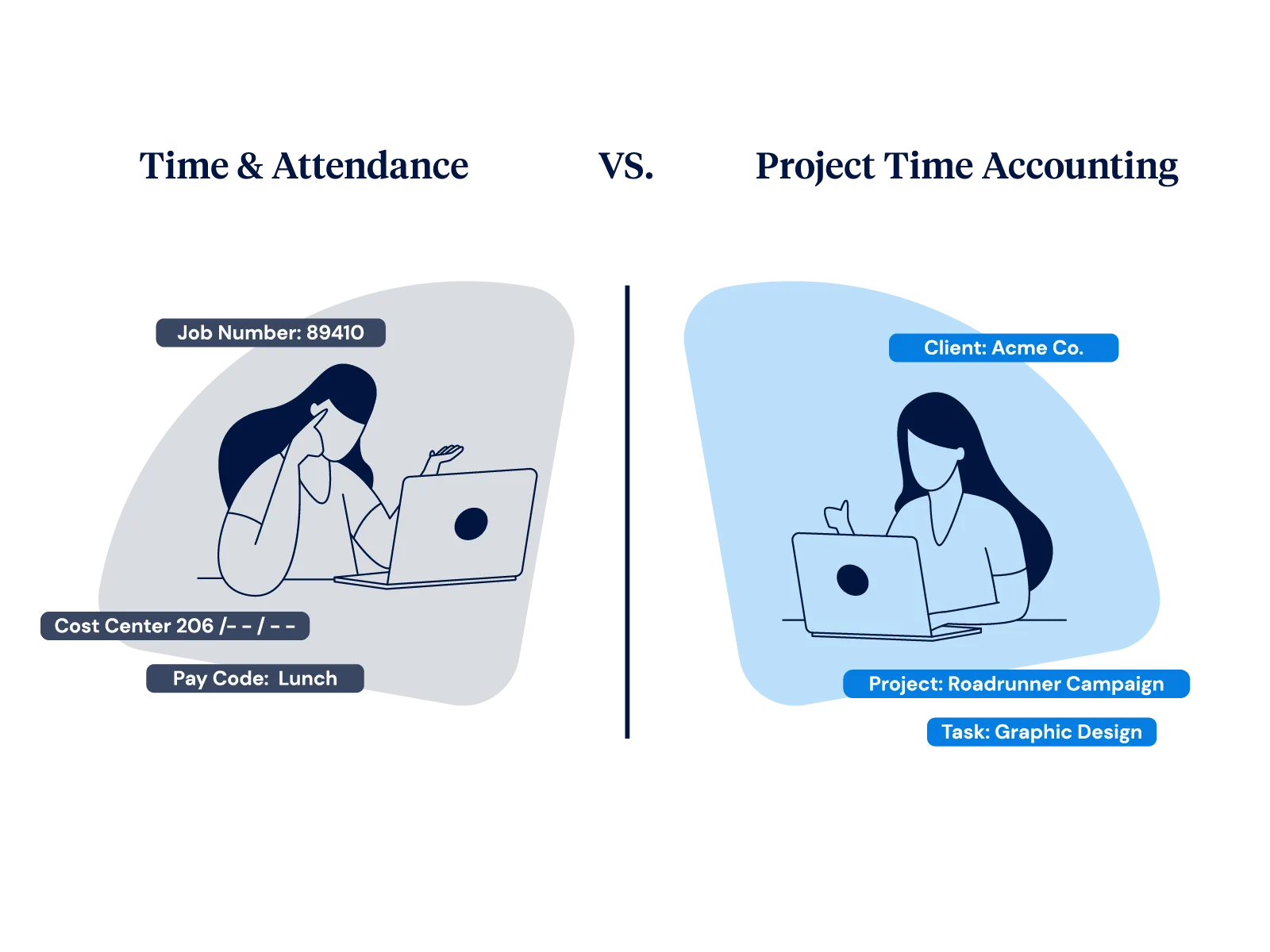 Payroll Timesheets Unintuitive