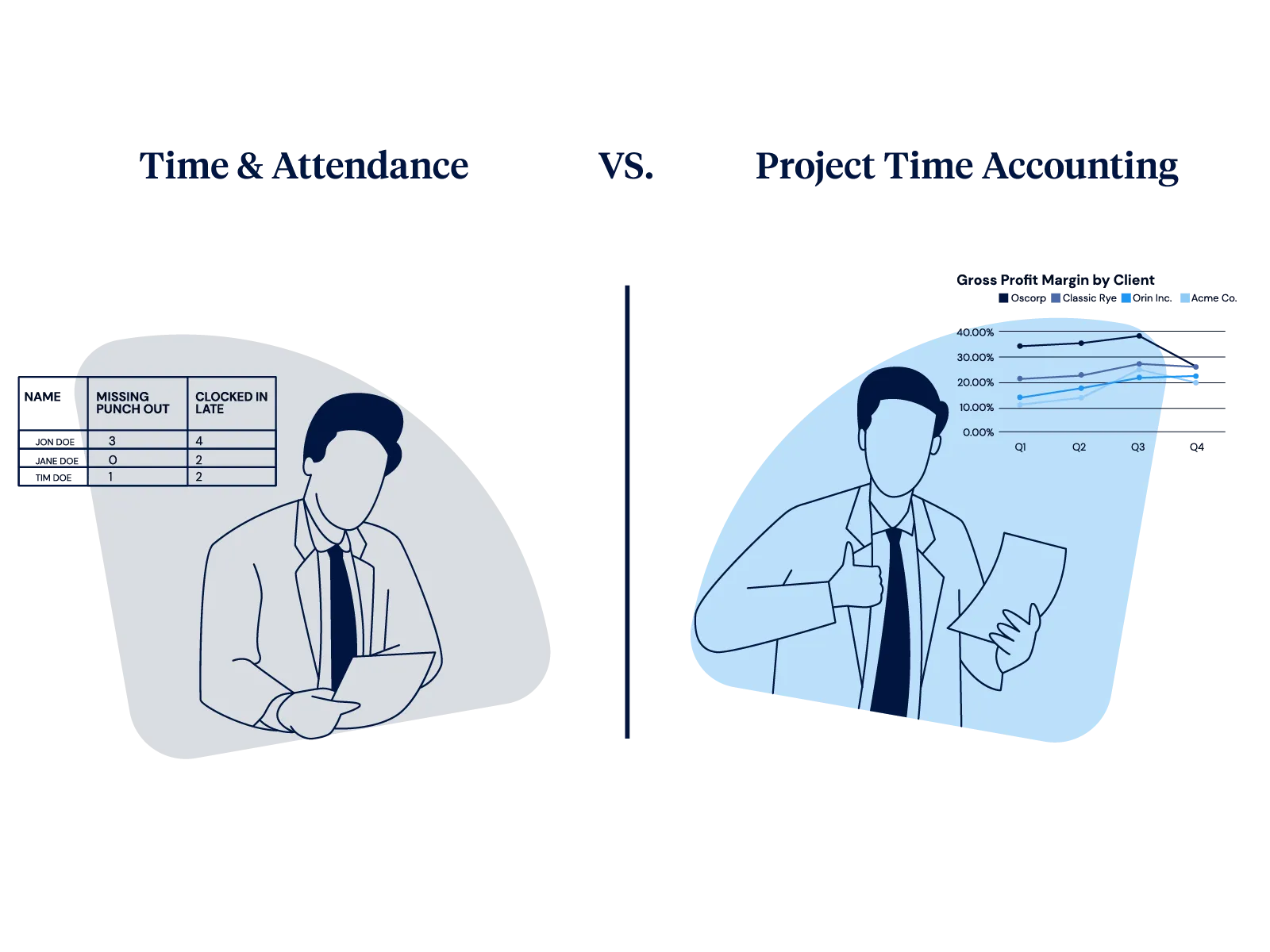Reporting Capabilities Stymie Insights