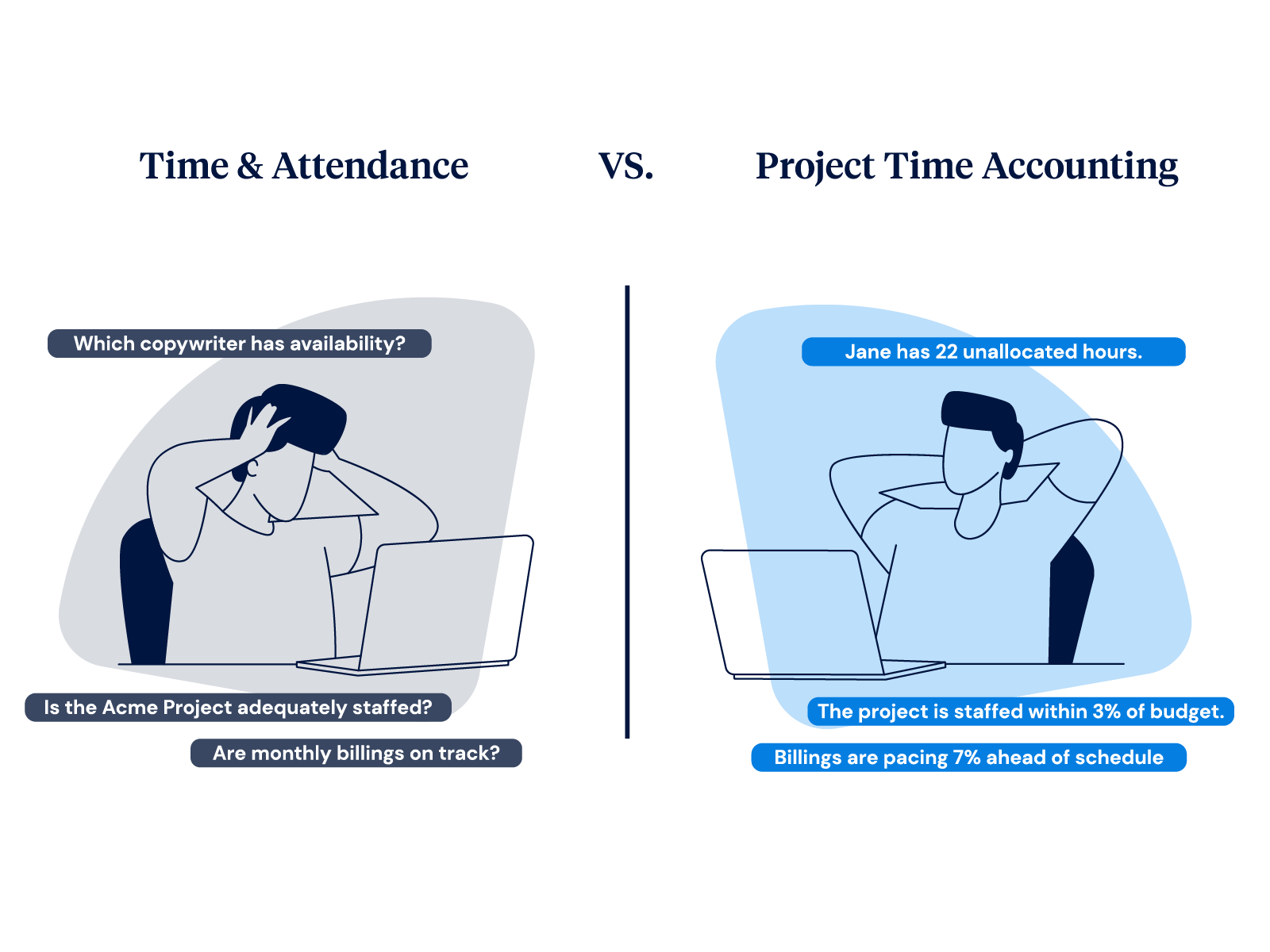 No Resource Management in Payroll