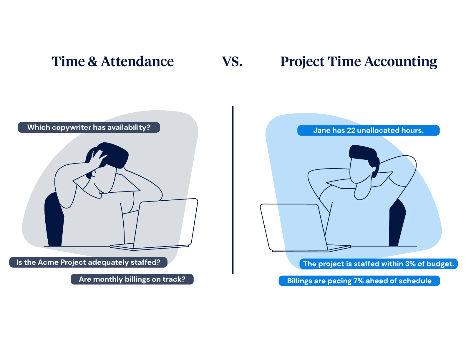 No Resource Management in Payroll