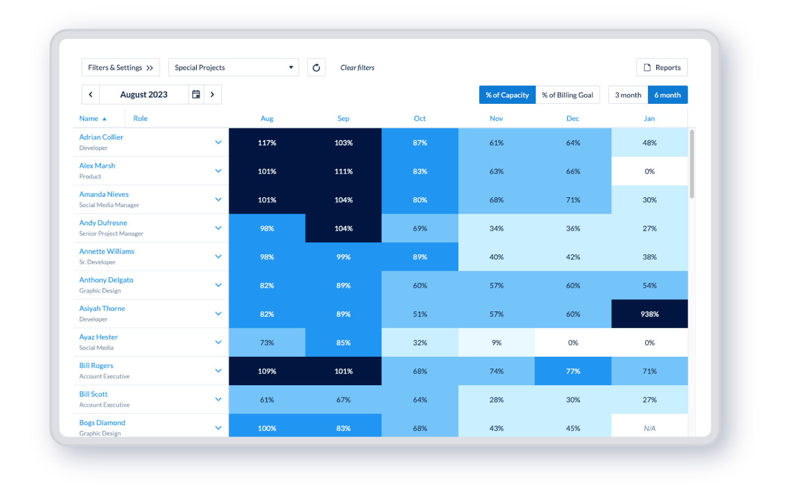 capacity heatmap