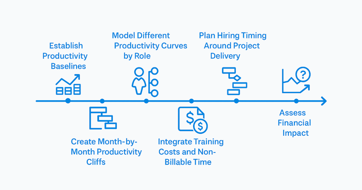 Strategic Forecasting