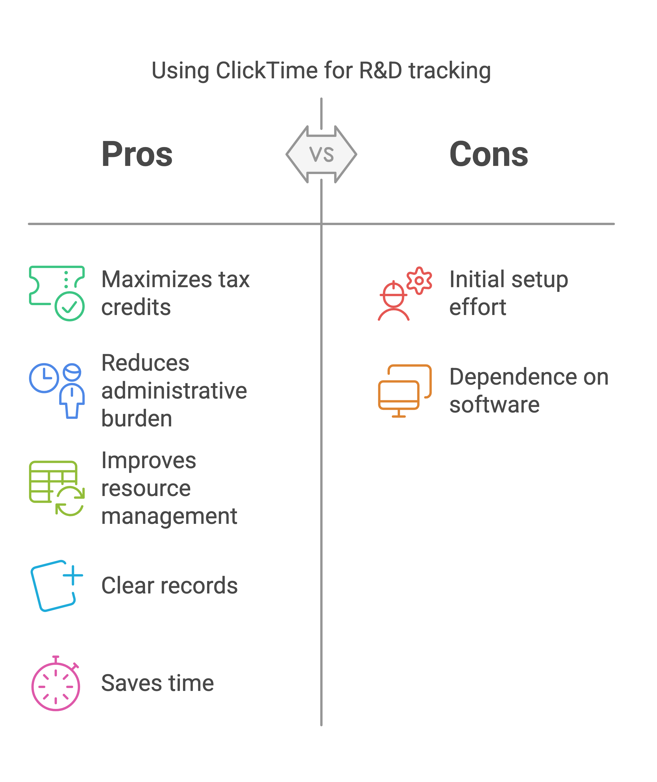 Contributes to Top Ten Biotechnology Corporation's Double Digit Growth visual selection