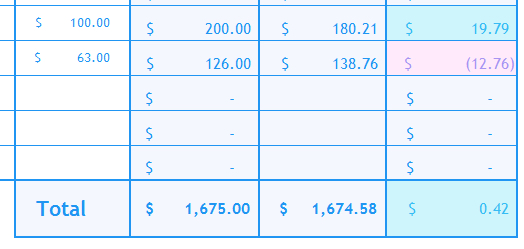 Excel Budget Template - Total