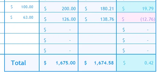 Excel Budget Template - Total