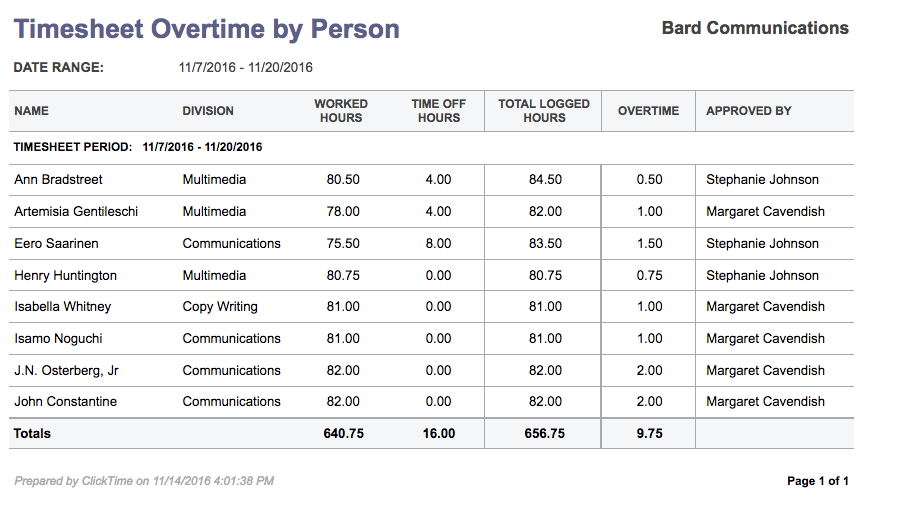 Overtime Reports - Timesheet Overtime ClickTime
