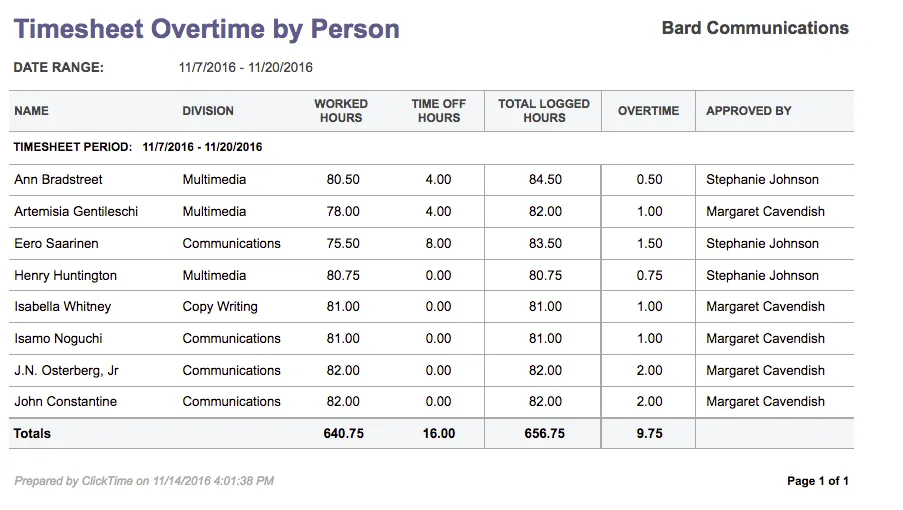 Overtime Reports - Timesheet Overtime ClickTime