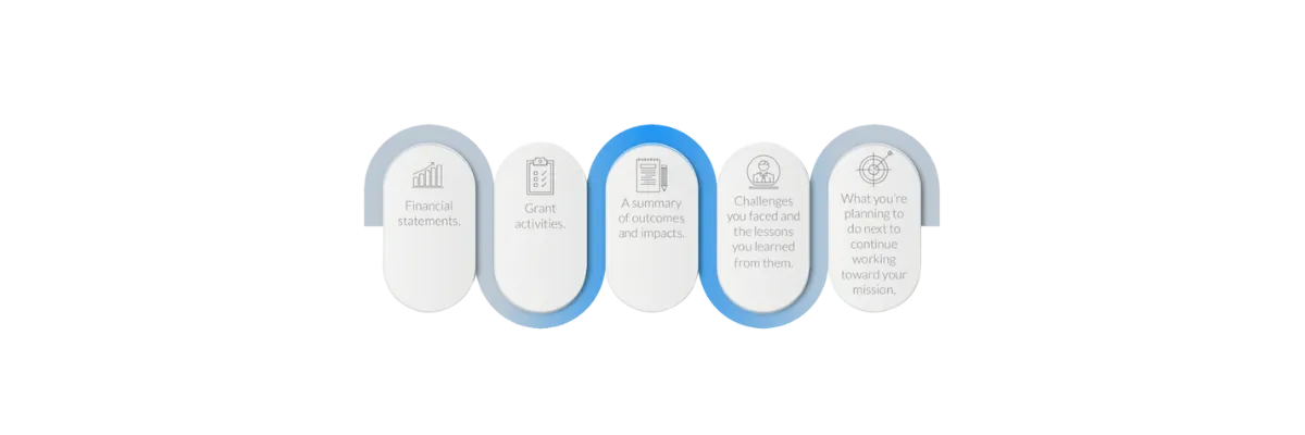 grant report includes