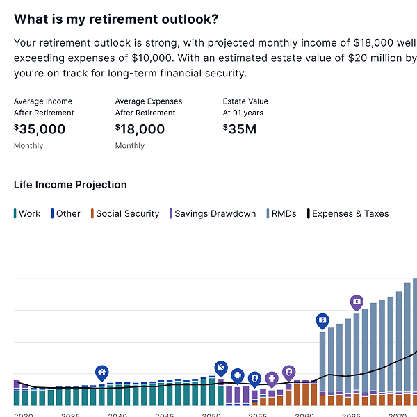 Financial Health Story Thumbnail Image