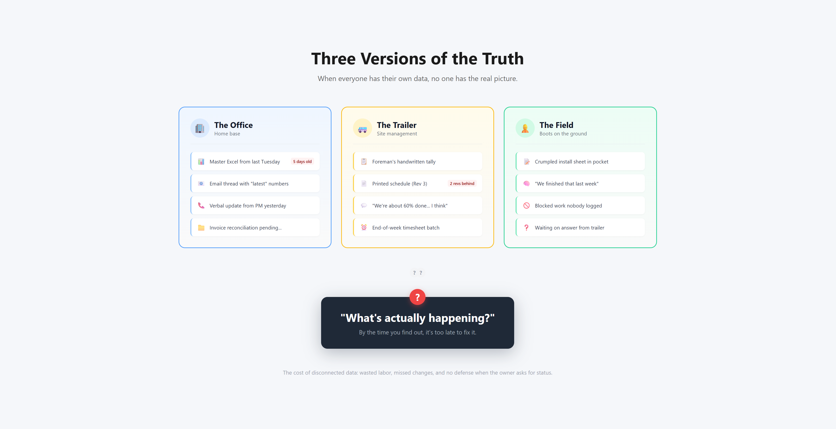 The End of "I Think We're On Track"