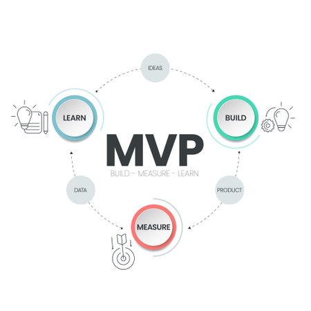 Website & MVP Guidance