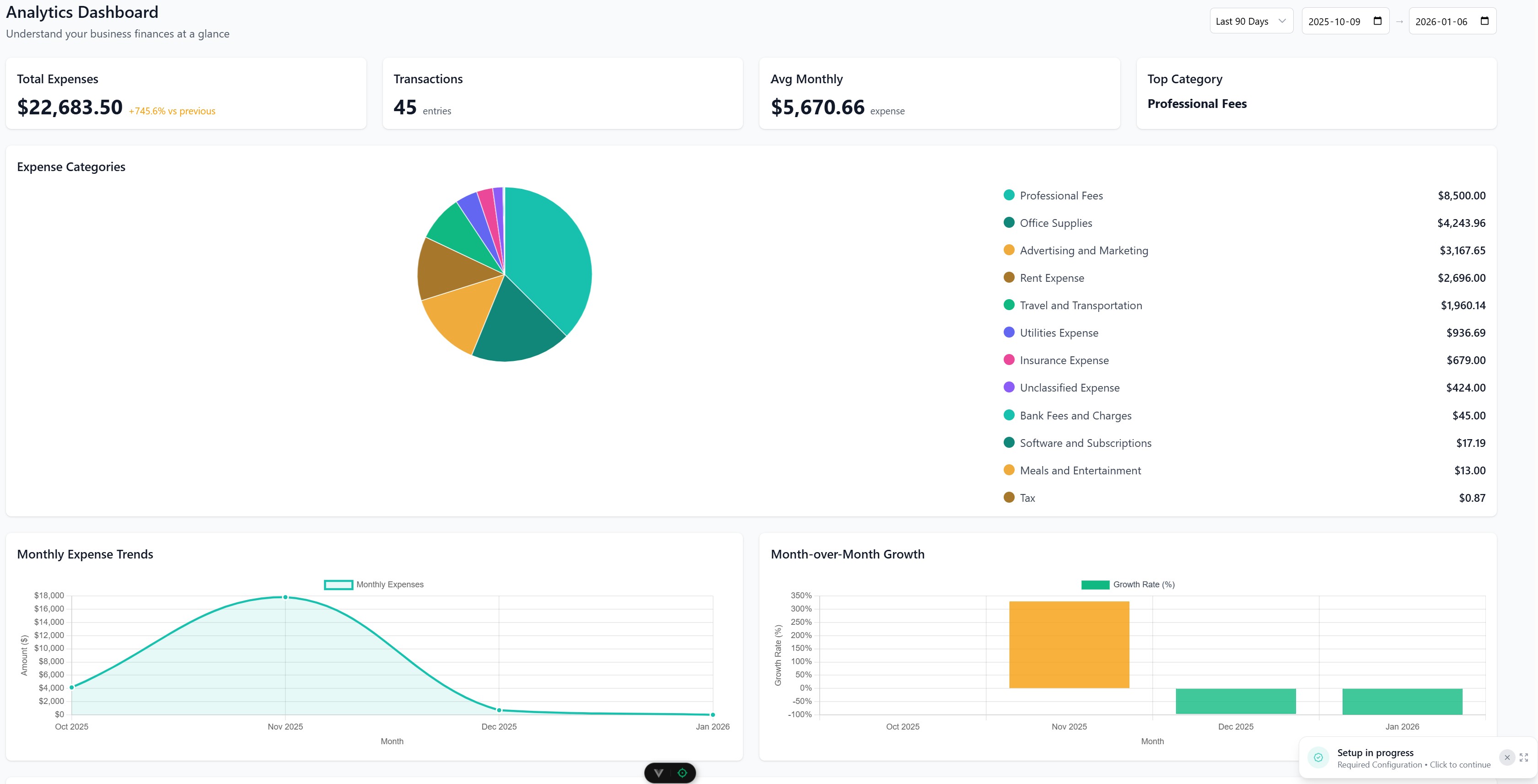 Analytics dashboard showing total expenses of $22,683.50, 45 transactions, average monthly expense of $5,670.66, and top category Professional Fees; includes pie chart of expense categories and line and bar graphs of monthly expense trends and month-over-month growth.