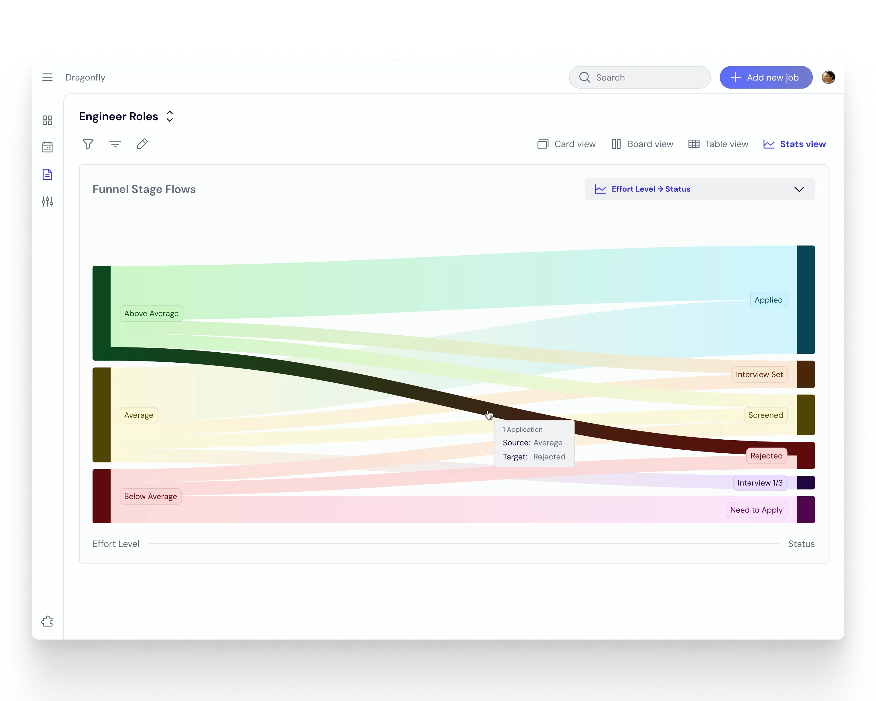 A Sankey Diagram Visualization for how effort affects the user application status