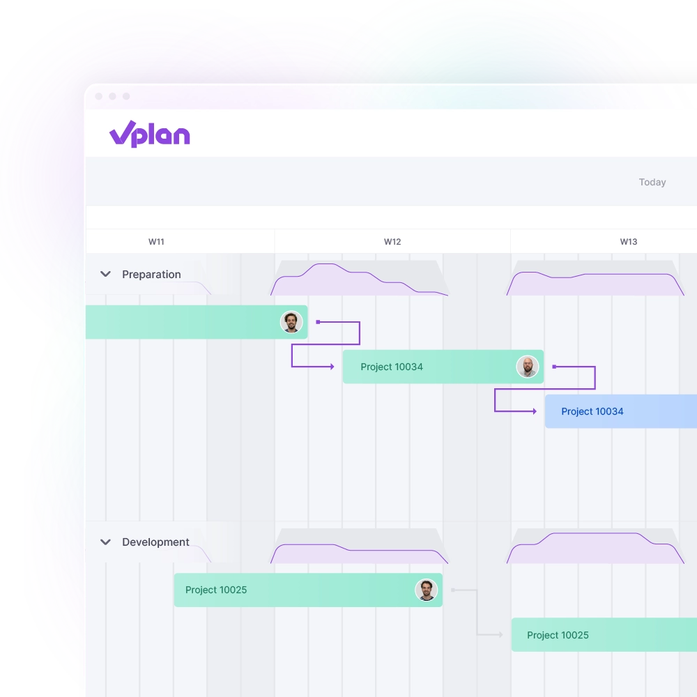 Visual and clear project planning
