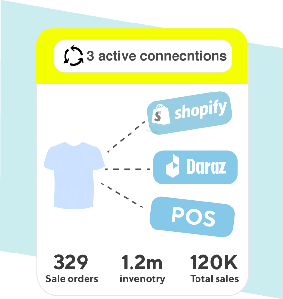 multichannel connection