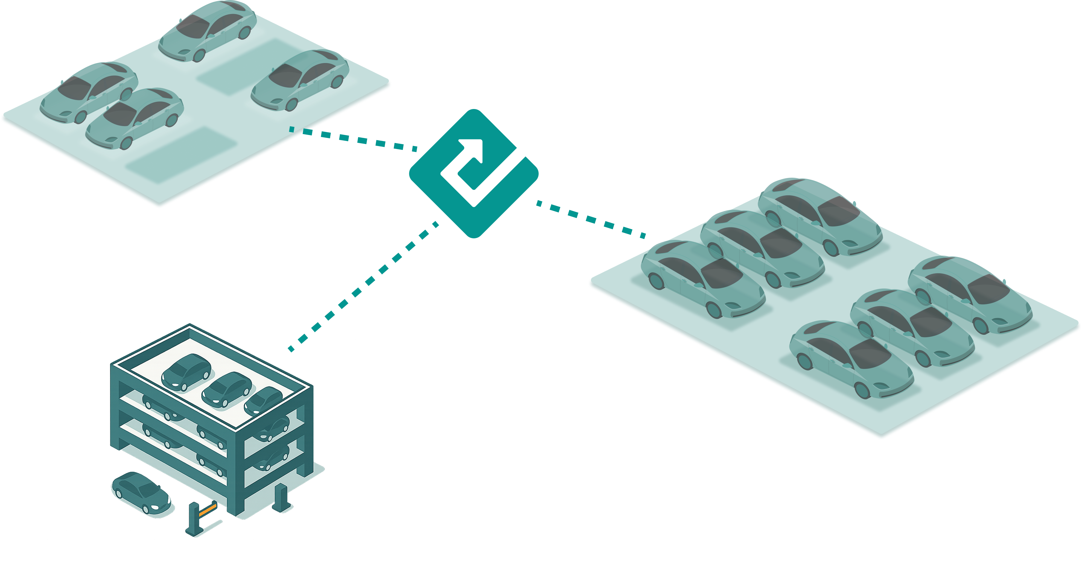 Diagramm der Datenverteilung von einem zentralen Knotenpunkt an drei verschiedene Arten von Parkflächen: einen kleinen Parkbereich, ein Parkhaus und einen großen Parkplatz.