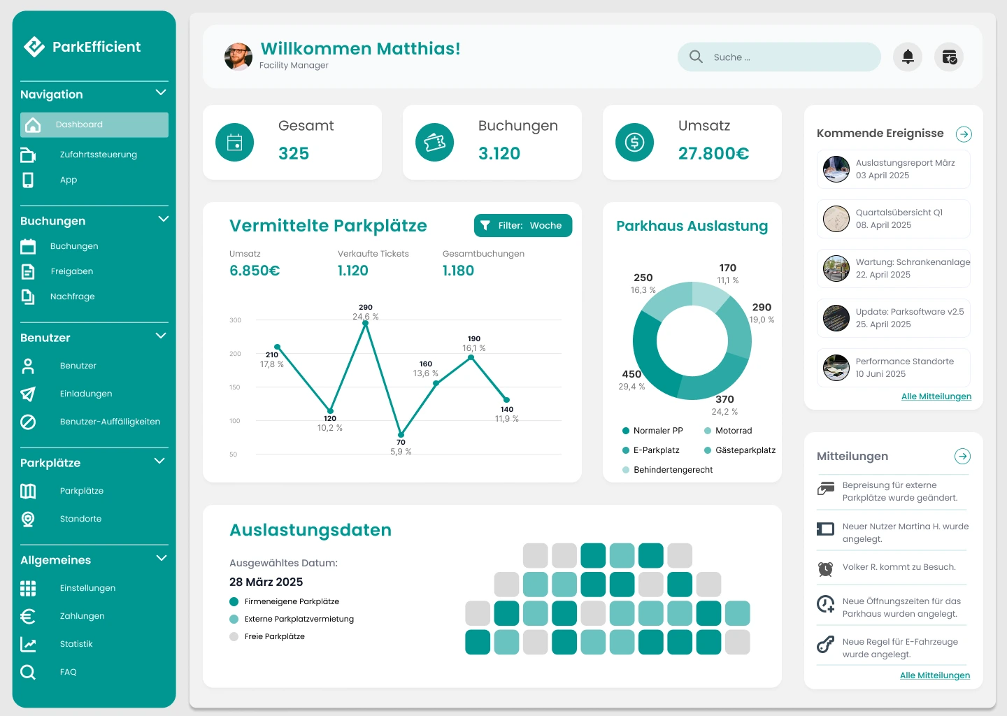 Ein Blick auf das ParkEfficient Dashboard. Es ist eine grüne Sidebar zu sehen, auf der die unterschiedlichen Bereiche des Admins zu sehen sind. Im Zentrum des Dashboards sieht man verschiedene Graphen, die das Nutzungsverhalten der Parkflächen zeigen.