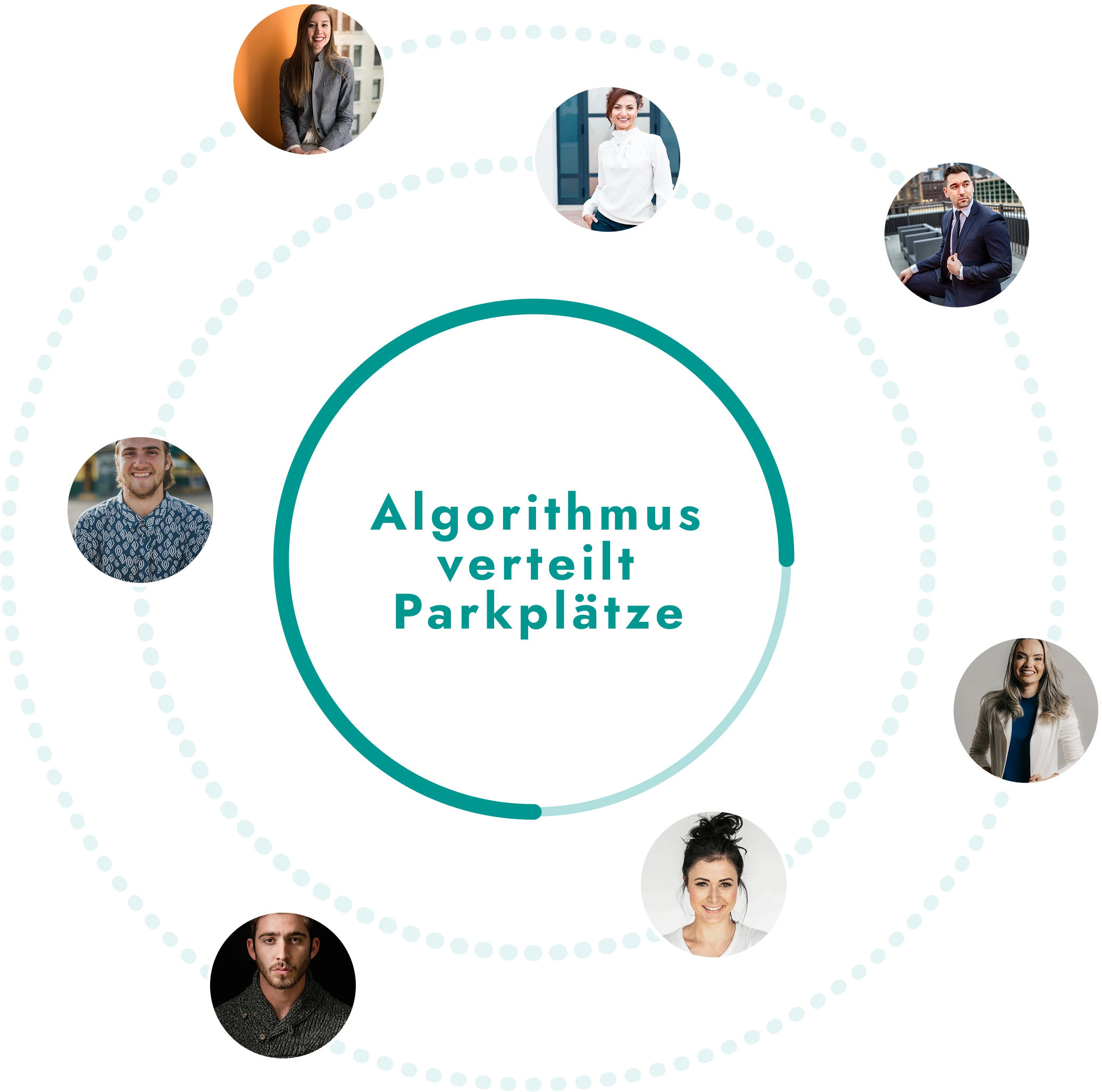 Mobile App-Ansicht, die Details eines reservierten Parkplatzes zeigt: Reserviert für Sabine Müller auf Platz A03 (2. UG) am 15.12.2025 von 08:00 bis 18:00 Uhr, inklusive QR-Code.