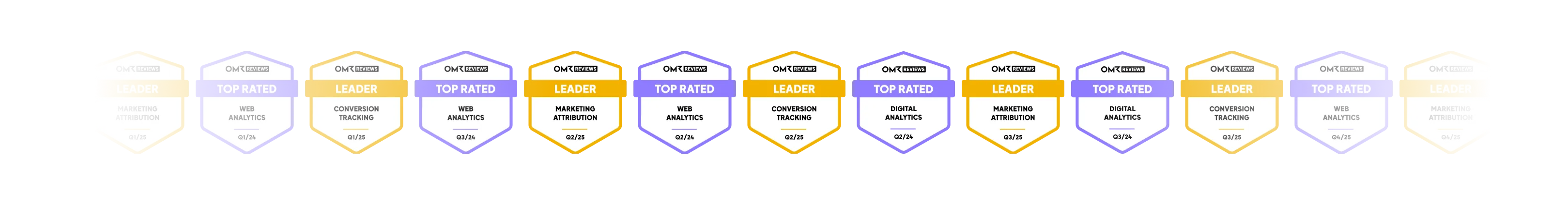 Zwölf Abzeichen von OMR Reviews, abwechselnd in den Kategorien LEADER und TOP RATED für Marketing Attribution, Web Analytics, Conversion Tracking und Digital Analytics, nummeriert von Q1/24 bis Q4/25.