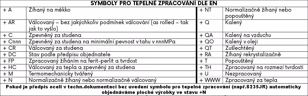 Tabulka symbolů tepelného zpracování oceli podle EN s vysvětlením významu symbolů, například +A žíhaný na měkko, +N normalizačně žíhaný nebo válcovaný, +Q kalený a další.